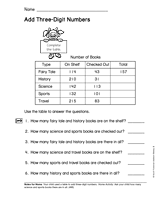 Add Three-Digit Numbers (Gr. 2)