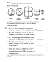 Unit Fractions (Gr. 2)