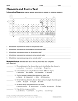 Elements and Atoms Test