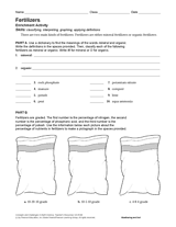 Activity: Fertilizers